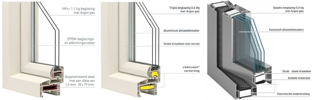 Isolatie Met Kozijnen Ahk Kozijn Bv Duurzame Kozijnen