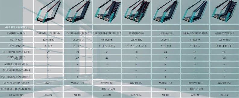 Glas isolatie AHK Kozijn BV, duurzame kozijnen, die energiezuinig